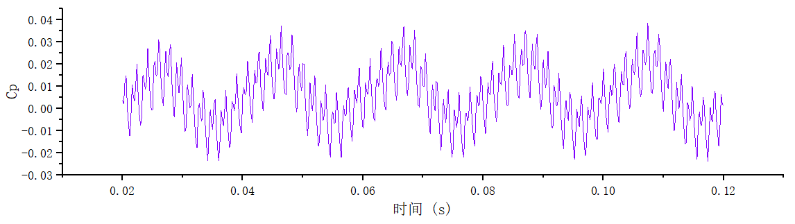 利用Origin制作时域图及频域图